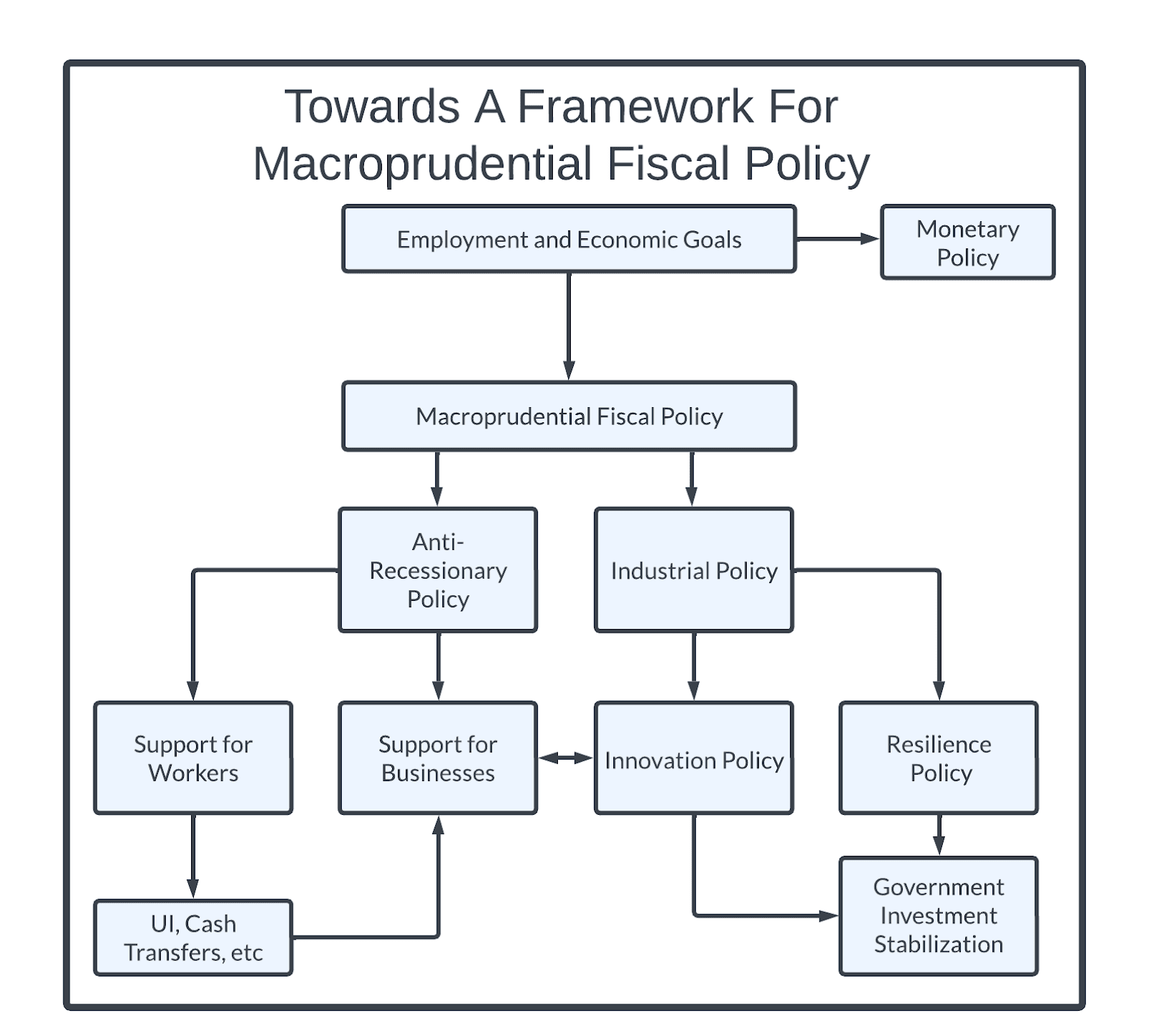 Towards Macroprudential Fiscal Policy