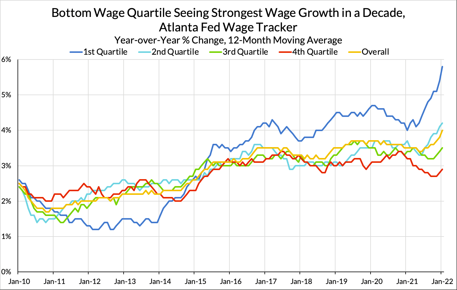 March FOMC Preview Two Cheers For The Fed's Commitment To Its Liftoff