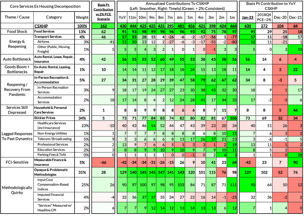 Introducing The CoreCast What We Learned About The Fed's PCE