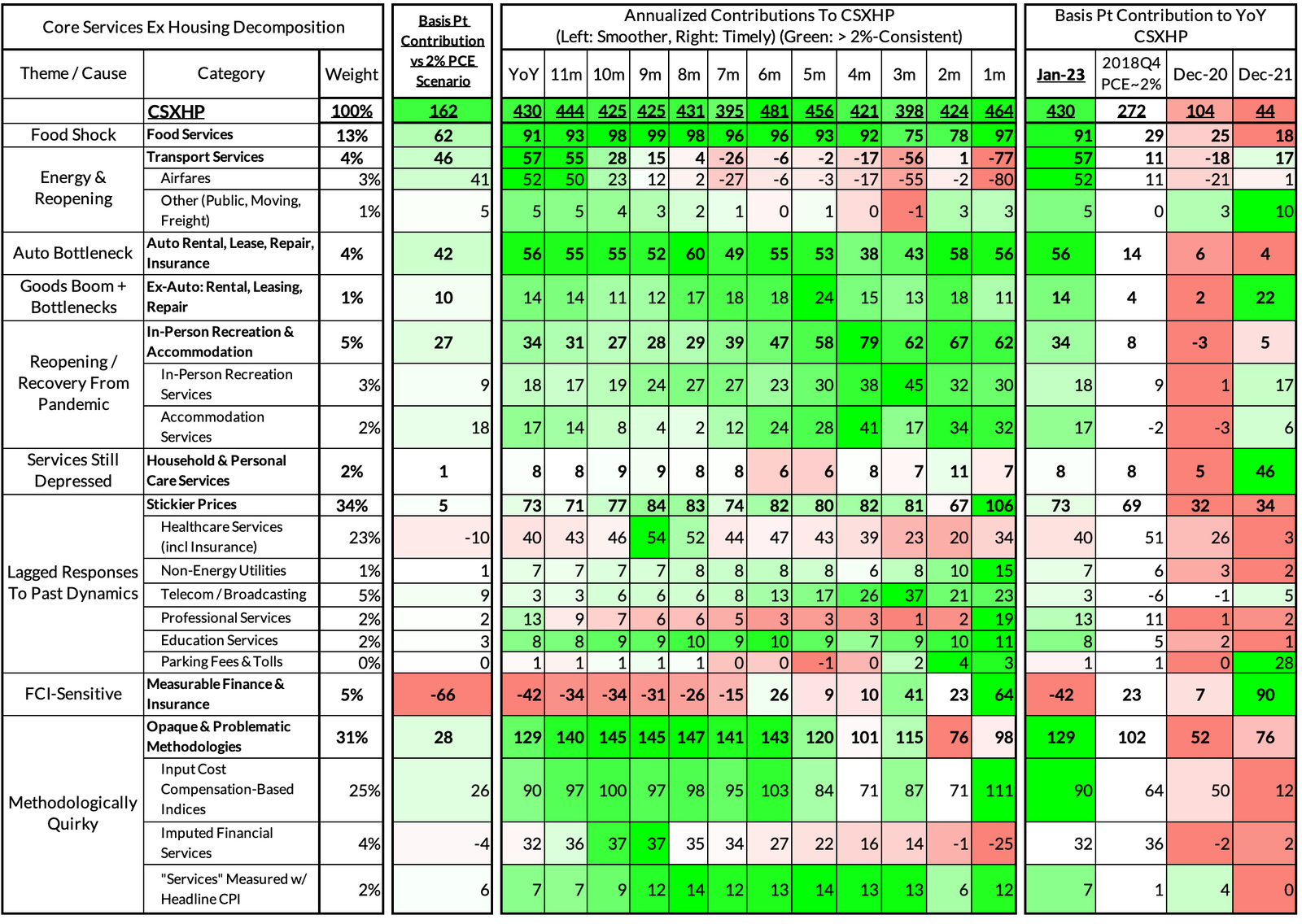 Introducing The CoreCast What We Learned About The Fed's PCE
