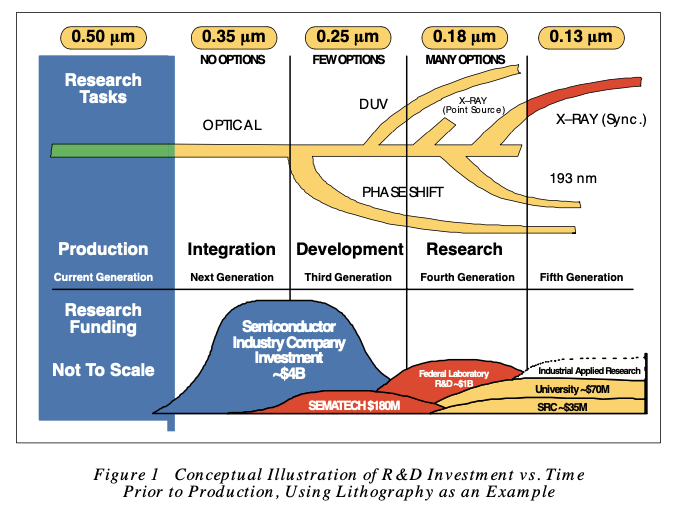 A Brief History of Semiconductors How The US Cut Costs and Lost the