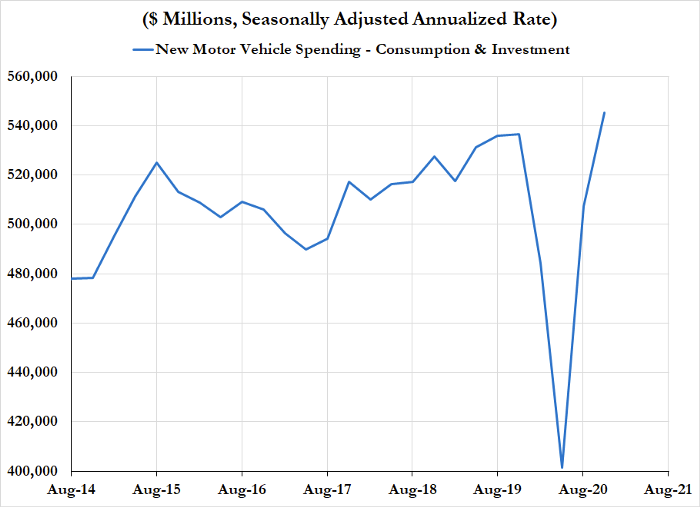 Supplying Demand The Chip Shortage in Macro Context