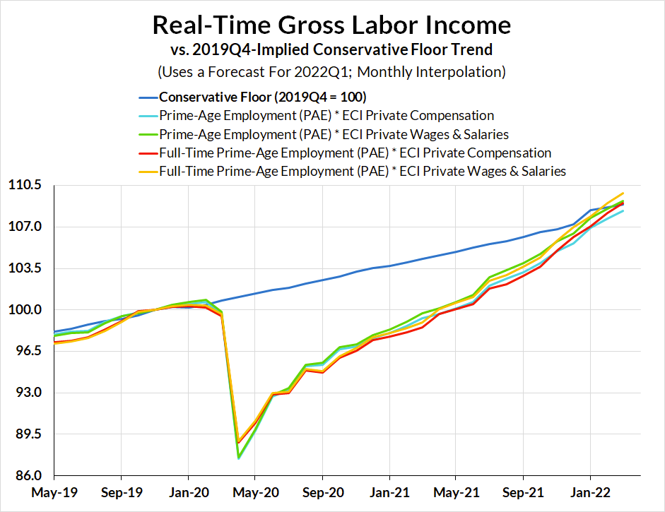 March FOMC Preview Two Cheers For The Fed's Commitment To Its Liftoff